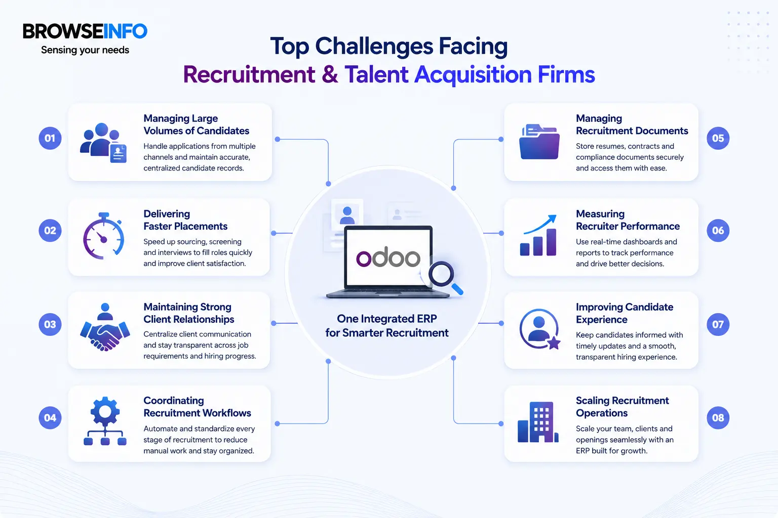 Top Challenges Facing Recruitment and Talent Acquisition Firms