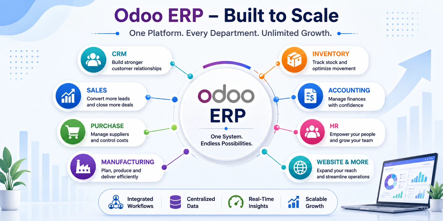 How Odoo Supports Growing Businesses
