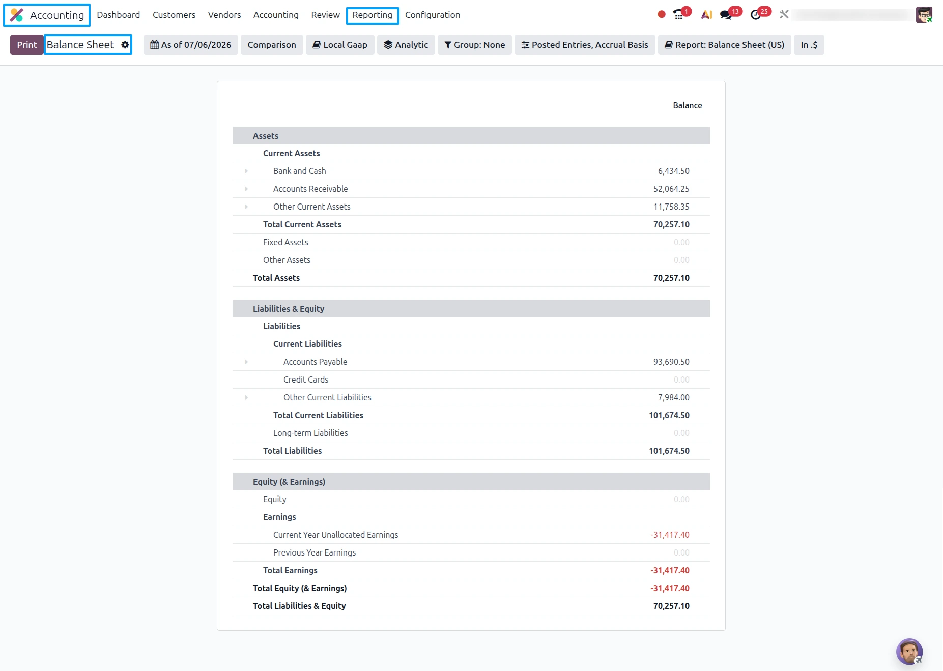 Balance Sheet
