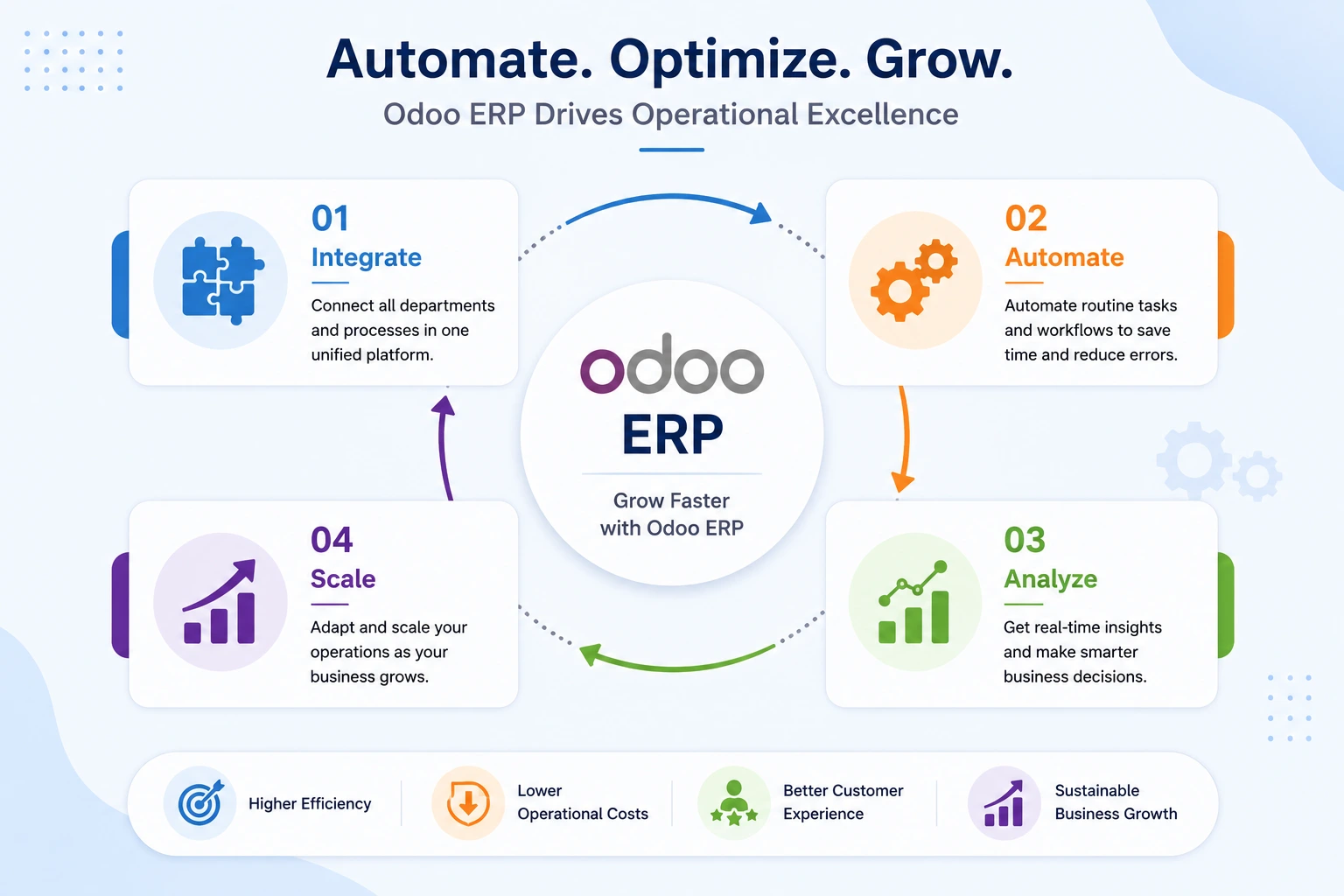 Grow Faster with Odoo ERP
