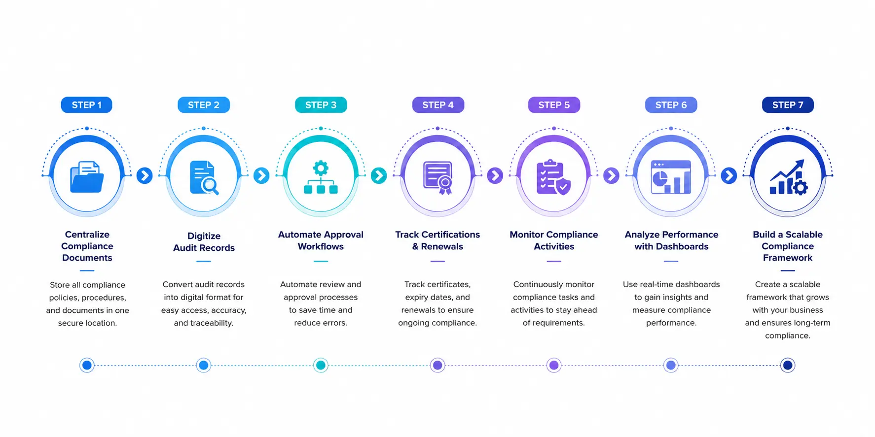Roadmap to Better Compliance Management