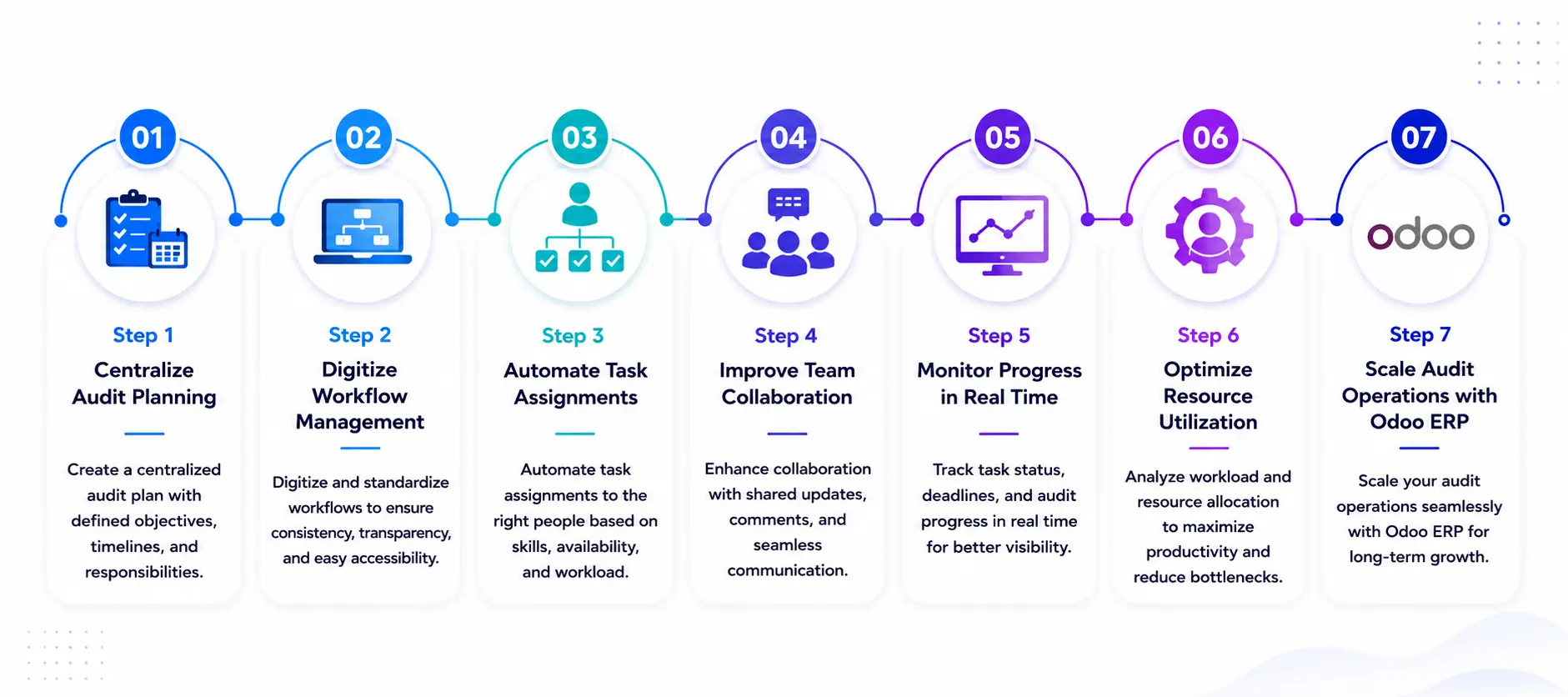 Roadmap to Better Workflow Visibility