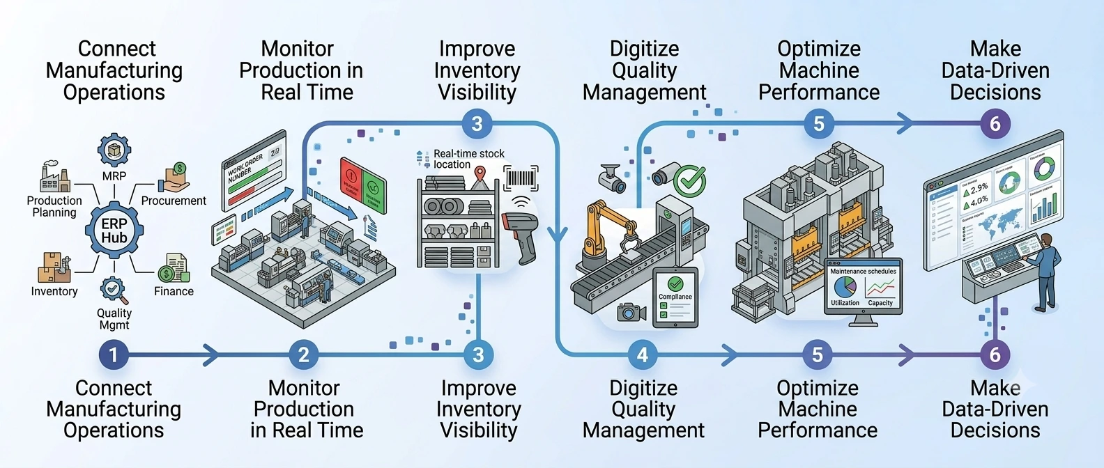 Roadmap to Improving Production Visibility in Metal Manufacturing