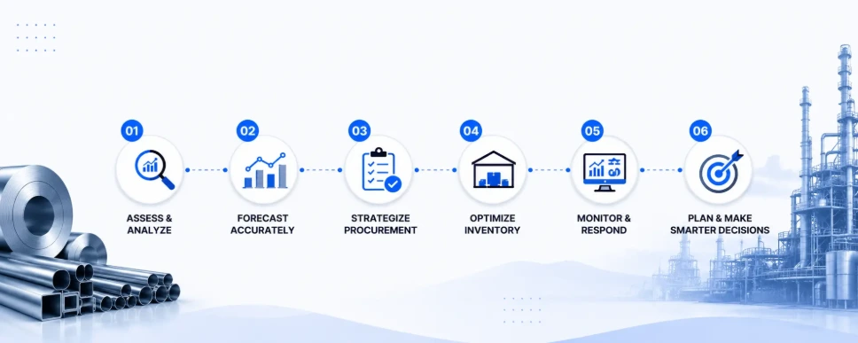 Roadmap to Managing Raw Material Volatility