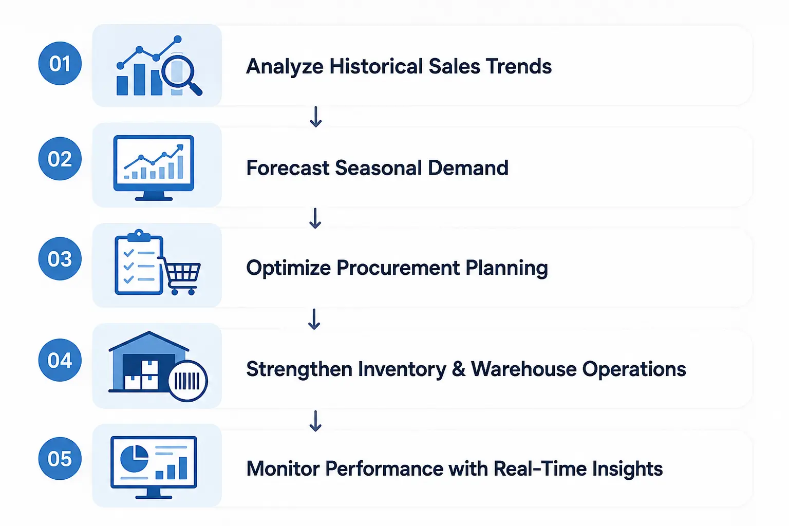Roadmap to Managing Seasonal Demand in Corporate Gift Businesses