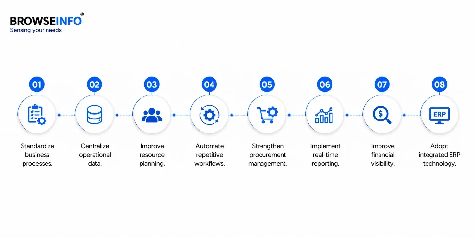 Roadmap to Scaling Construction Operations Successfully