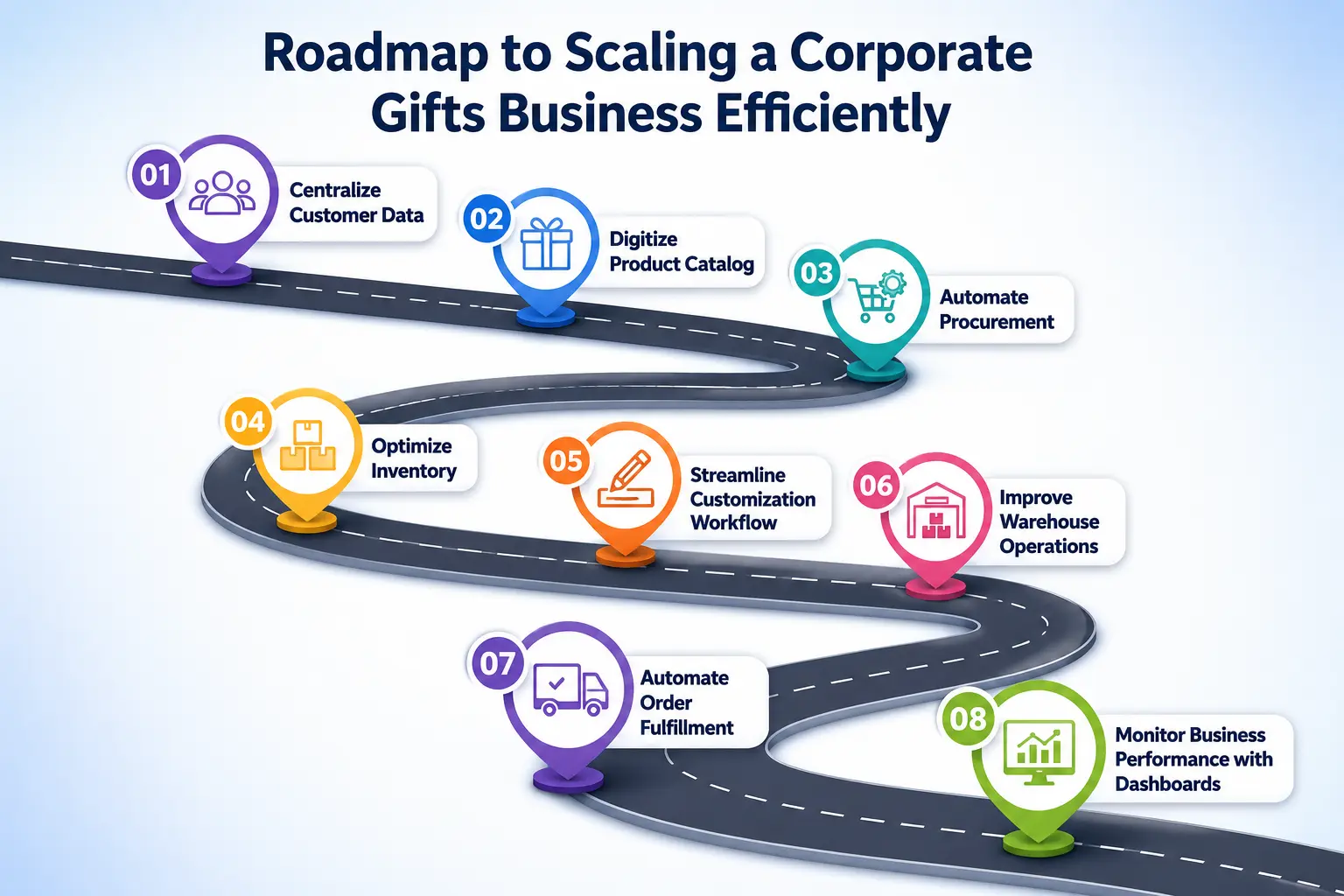 Roadmap to Scaling a Corporate Gifts Business Efficiently