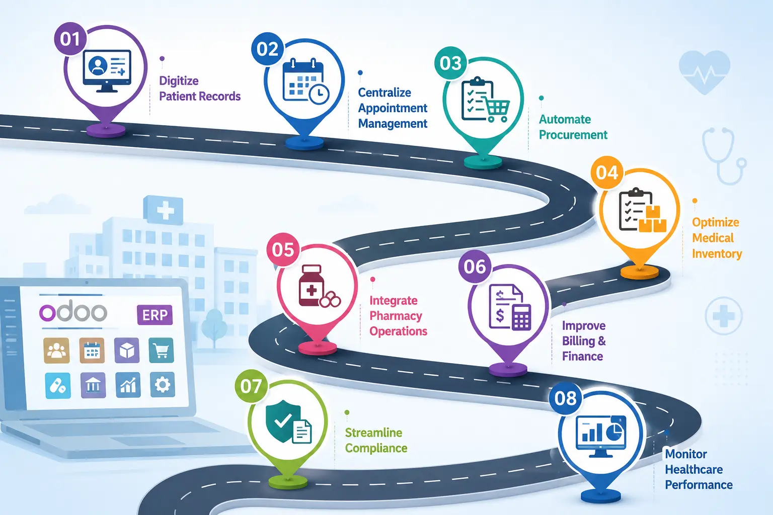 Roadmap to Improving Healthcare Operations