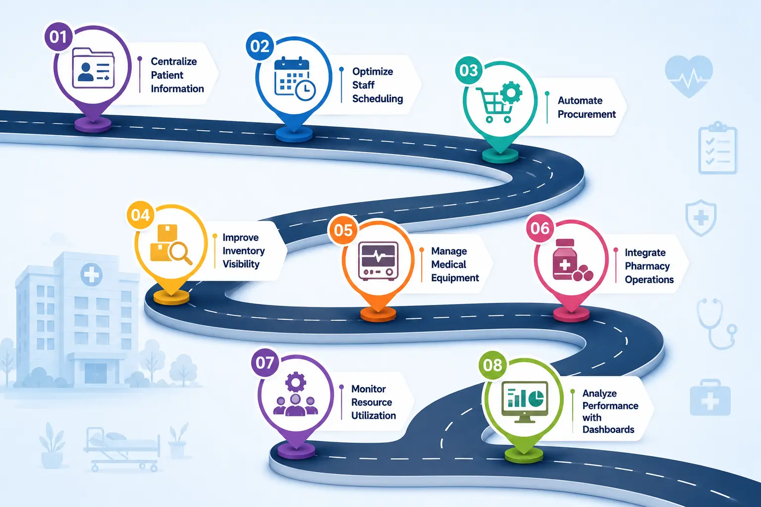 Roadmap to Better Healthcare Resource Management