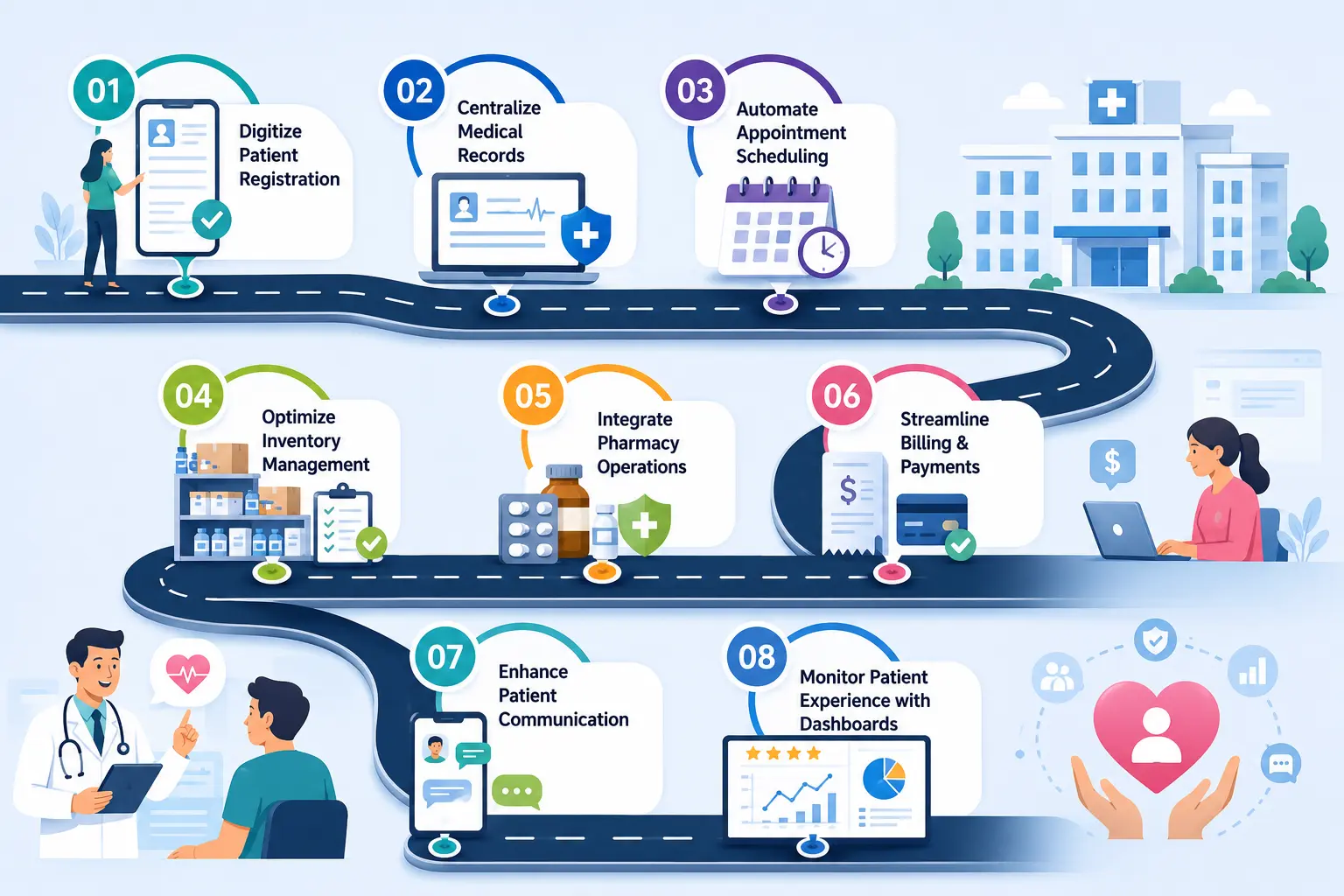 Roadmap to Improving Patient Experience Through Digital Transformation