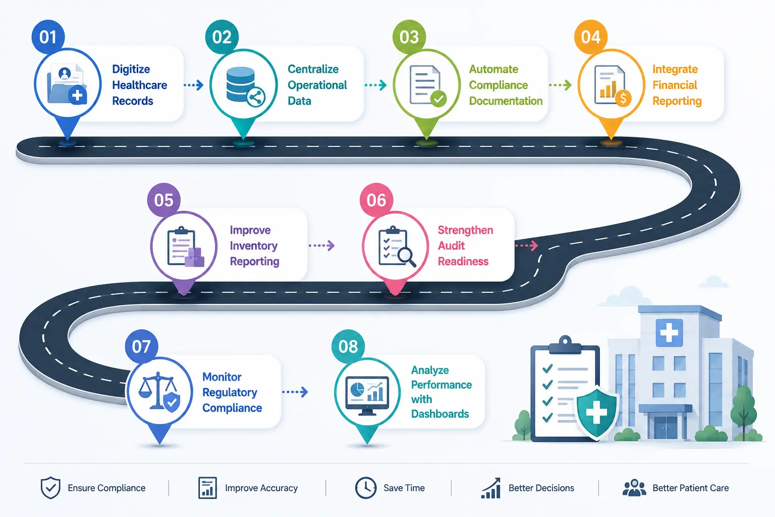 Roadmap to Strengthening Healthcare Reporting & Compliance