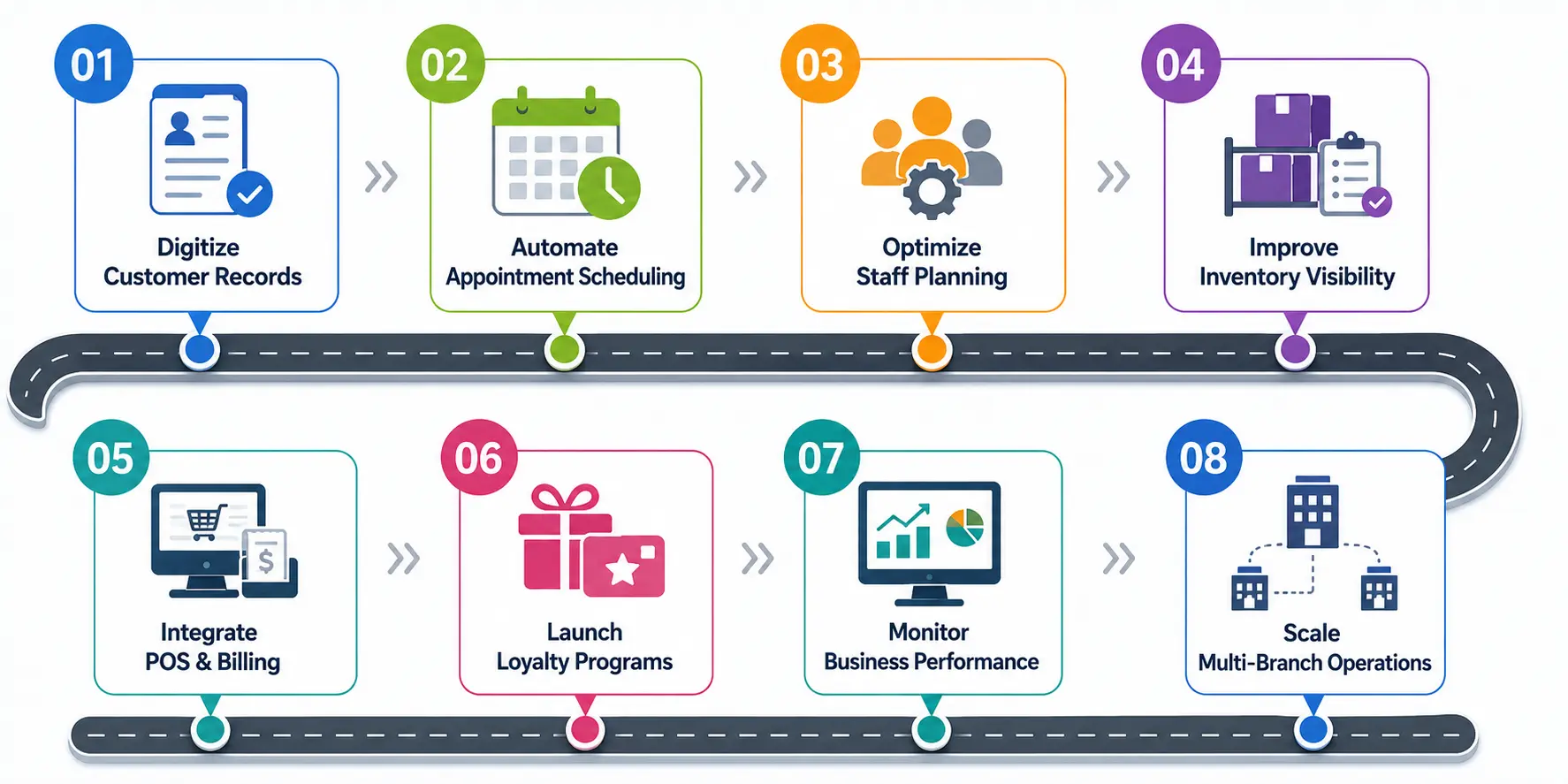 Roadmap to Better Salon & Spa Management