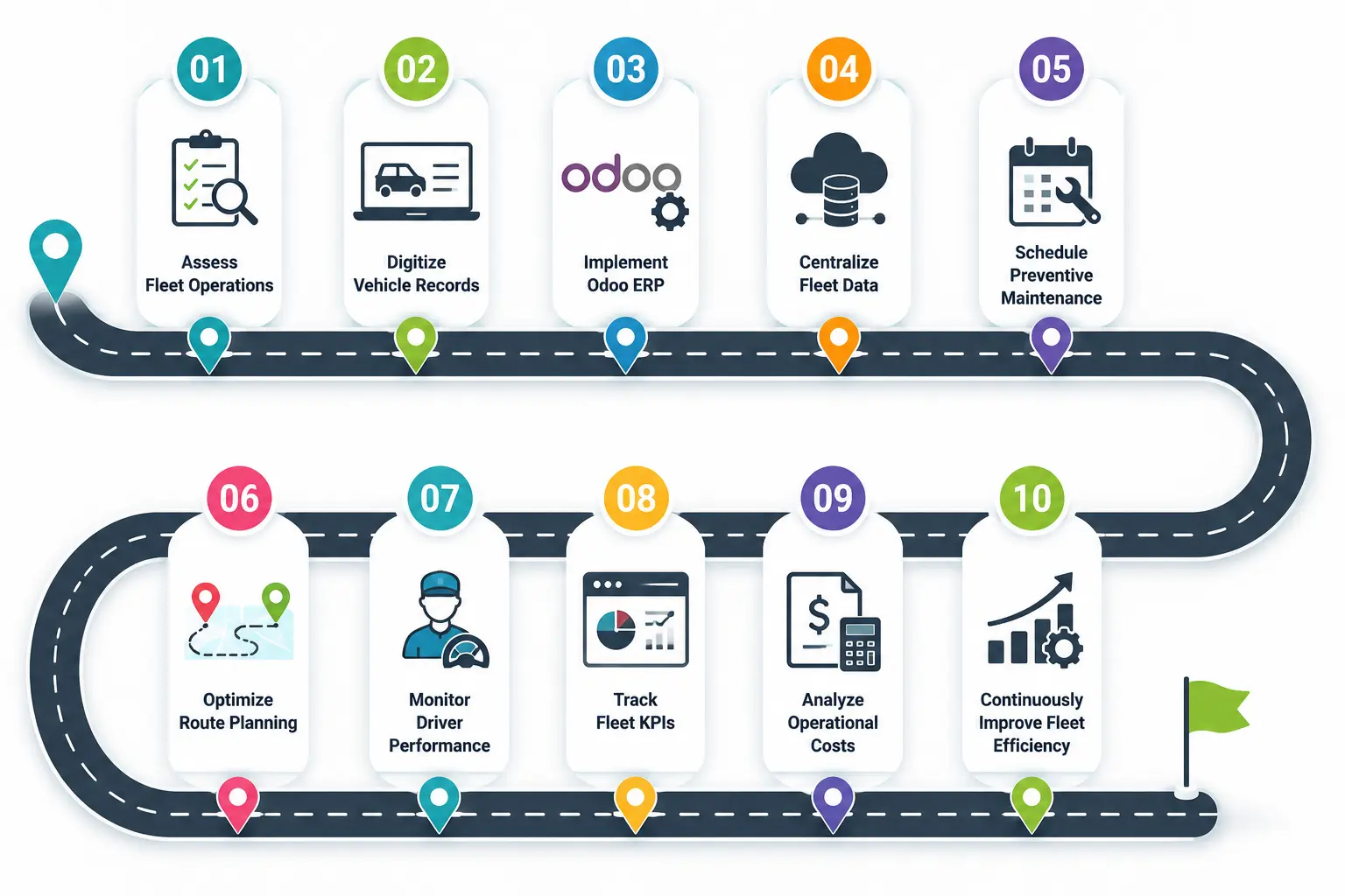 Roadmap to Optimizing Fleet Management