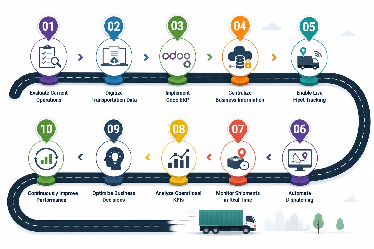Roadmap to Achieving Real-Time Transportation Visibility