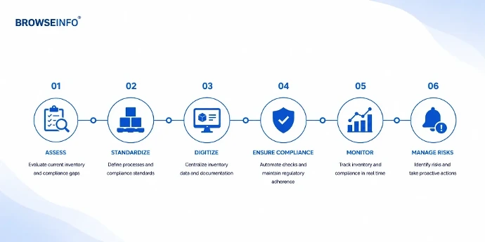 roadmap-how-import-export-businesses-improve-operational-visibility